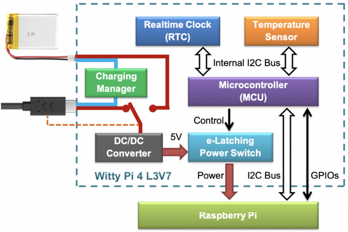 Witty Pi 4 L3V7 RTC och strmhantering fr Raspberry Pi @ electrokit (8 av 8)