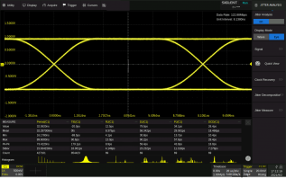 Eye diagram & Jitter analysis SDS6000L-EJ @ electrokit