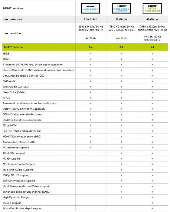 HDMI 2.1 kabel (8K@60Hz) 5m svart certifierad @ electrokit (4 av 4)